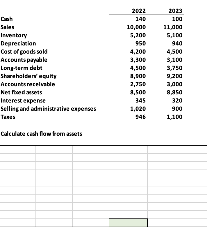 Solved Calculate Cash Flow From Assets