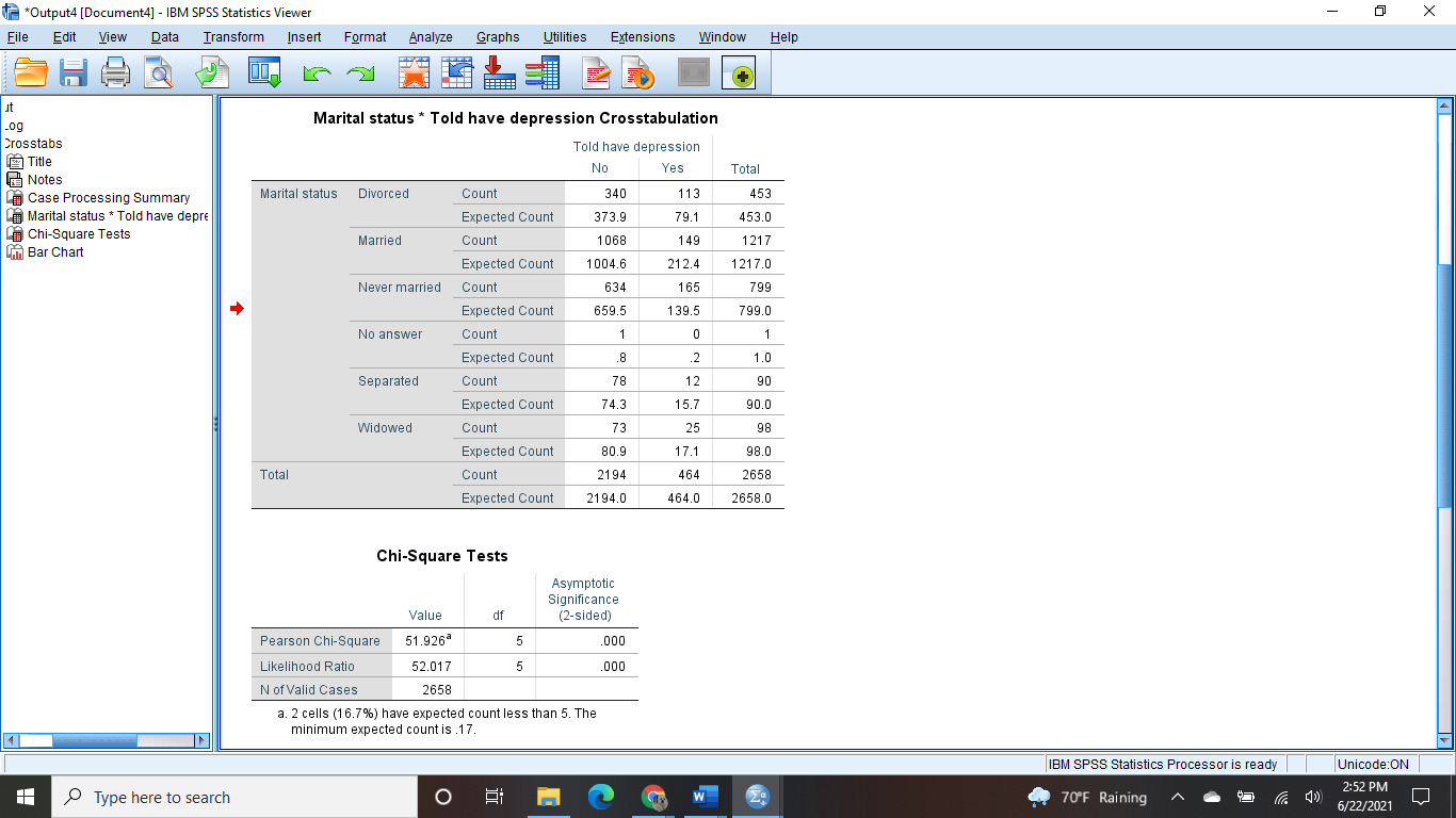 Solved *Output4 [Document4] - IBM SPSS Statistics Viewer - х | Chegg.com