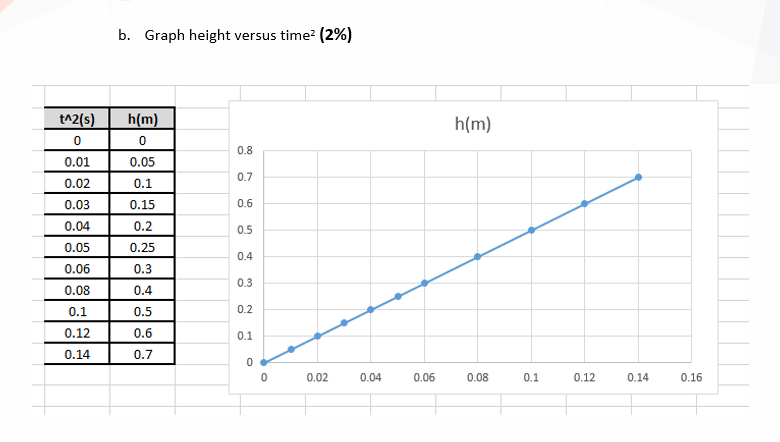 Solved B Graph Height Versus Time 2 H M H M 0 0 05 Chegg Com