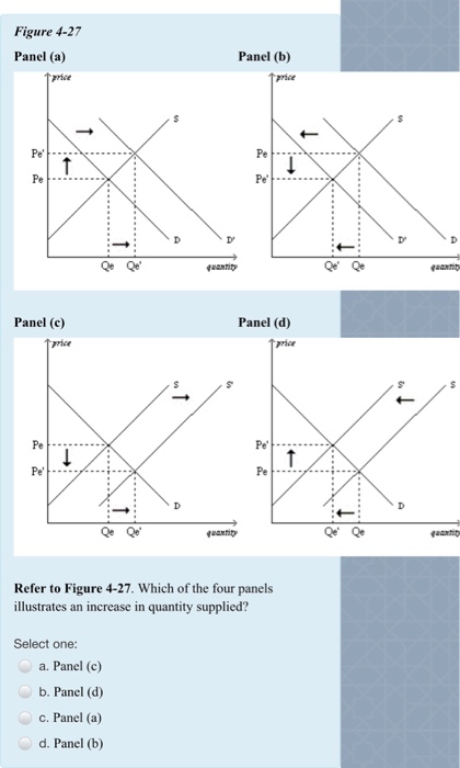 Solved Figure 4-27 Panel (a) Panel (b) Trrice Trrice Pe Pe | Chegg.com