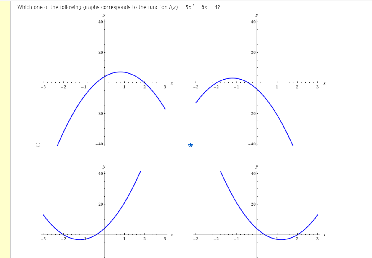 Solved Which one of the following graphs corresponds to the | Chegg.com