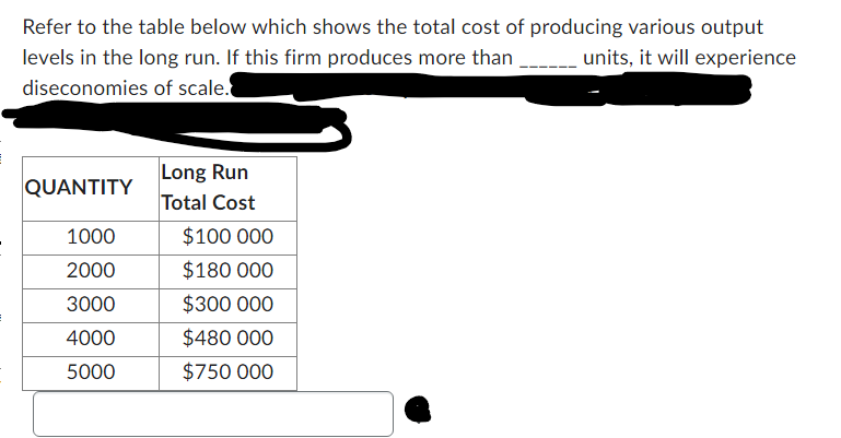 Solved Refer to the table below which shows the total cost | Chegg.com