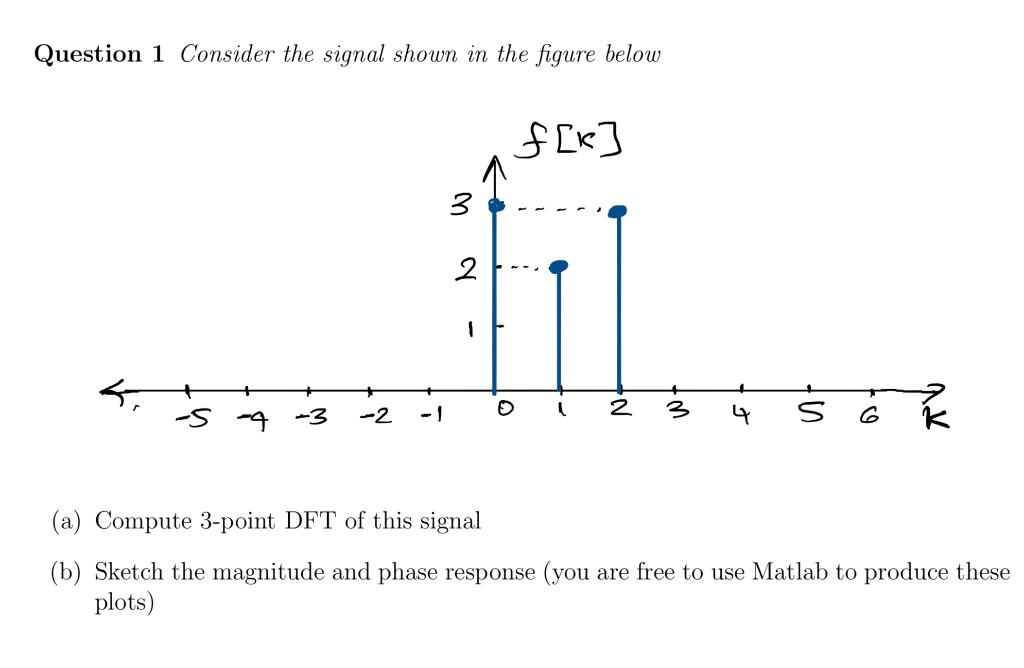 Solved Question 1 Consider the signal shown in the figure | Chegg.com