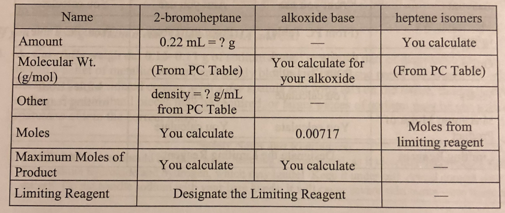 Solved PC Table for the Dehydrohalogenation of | Chegg.com Solved PC Table for the Dehydrohalogenation of | Chegg.com
