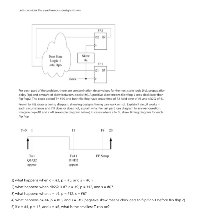 Let's consider the synchronous design shown. FF2 | 02 | Chegg.com