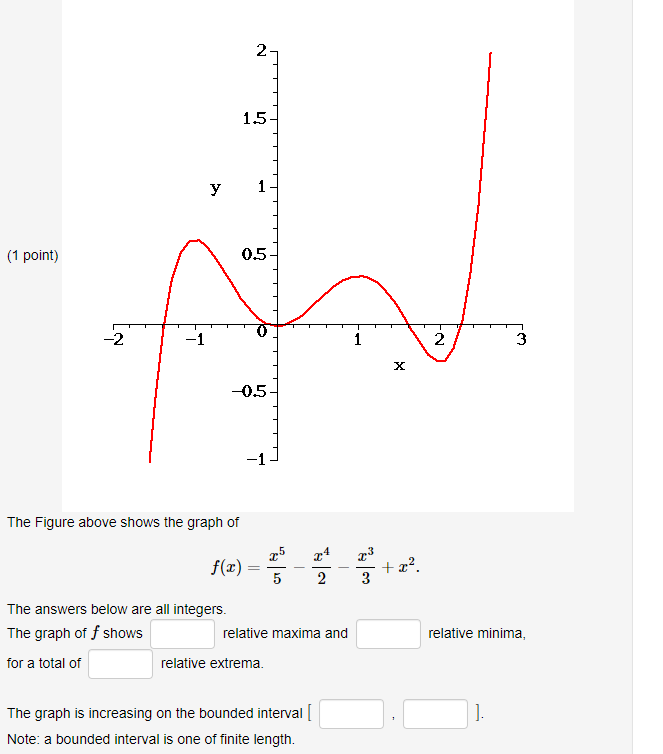 Solved The Figure above shows the graph of | Chegg.com