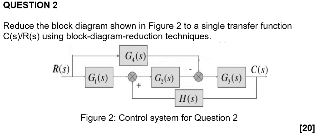 Solved QUESTION 2 Reduce the block diagram shown in Figure 2 | Chegg.com