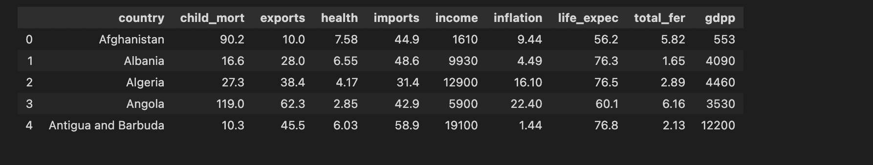 country data csv downloads worlddata info