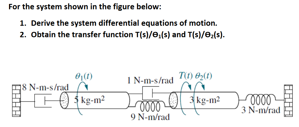 Solved For the system shown in the figure below: 1. Derive | Chegg.com