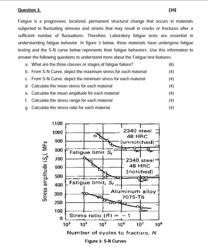 Solved Question 3. [30] Fatigue is a progressive, localized, | Chegg.com