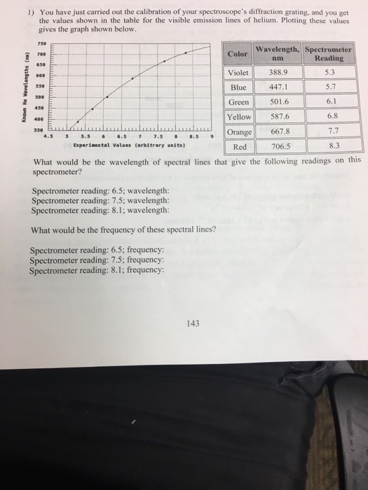 Solved 1) You have just carried out the calibration of your