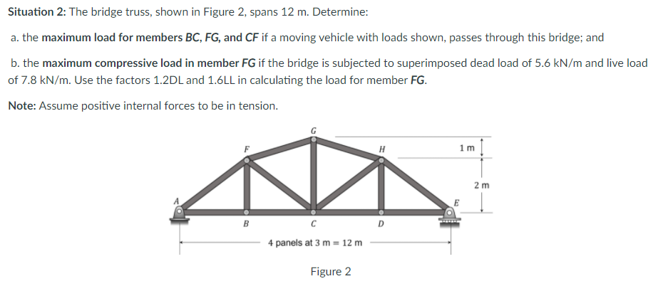 Solved Situation 2: The bridge truss, shown in Figure 2, | Chegg.com