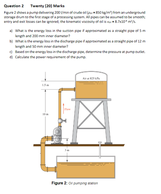 Solved Question 2 Twenty (20) Marks Figure 2 shows a pump | Chegg.com