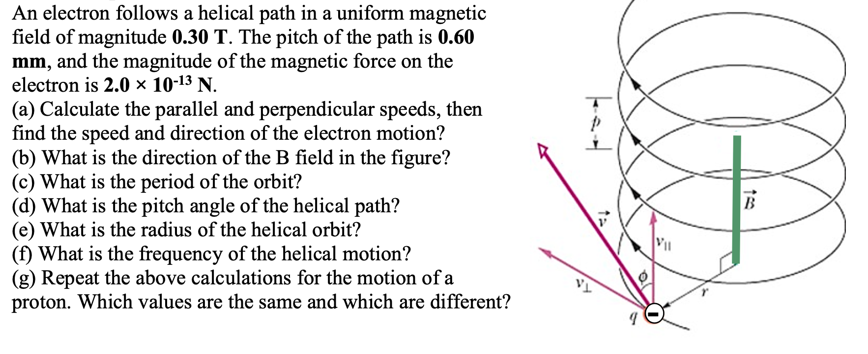 Solved An electron follows a helical path in a uniform