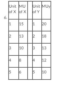 Solved The following represent the marginal utilities | Chegg.com