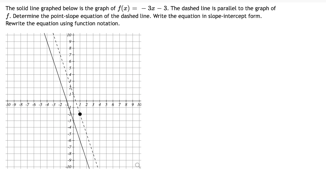 Solved The solid line graphed below is the graph of f(x) = | Chegg.com