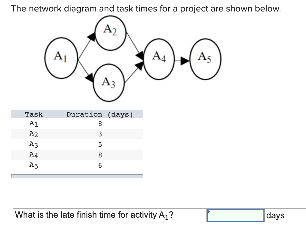 Solved The network diagram and task times for a project are | Chegg.com