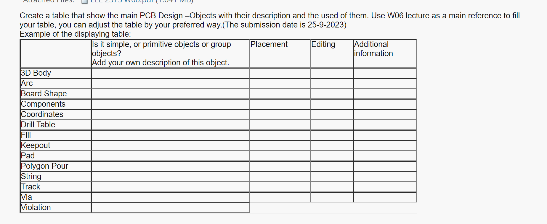 Create a table that show the main PCB Design -Objects | Chegg.com