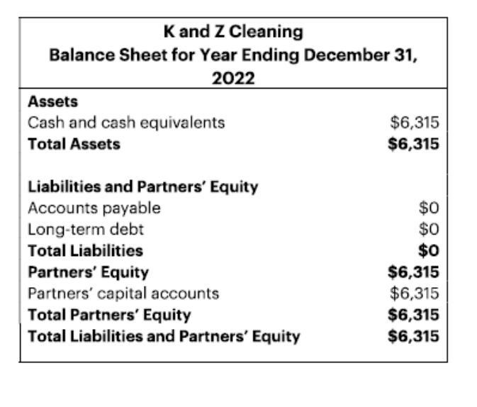 Solved Q1: What is Kelsey's distributive share of qualified | Chegg.com