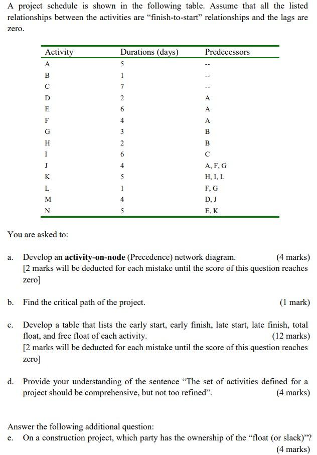 A Project Schedule Is Shown In The Following Table. | Chegg.com