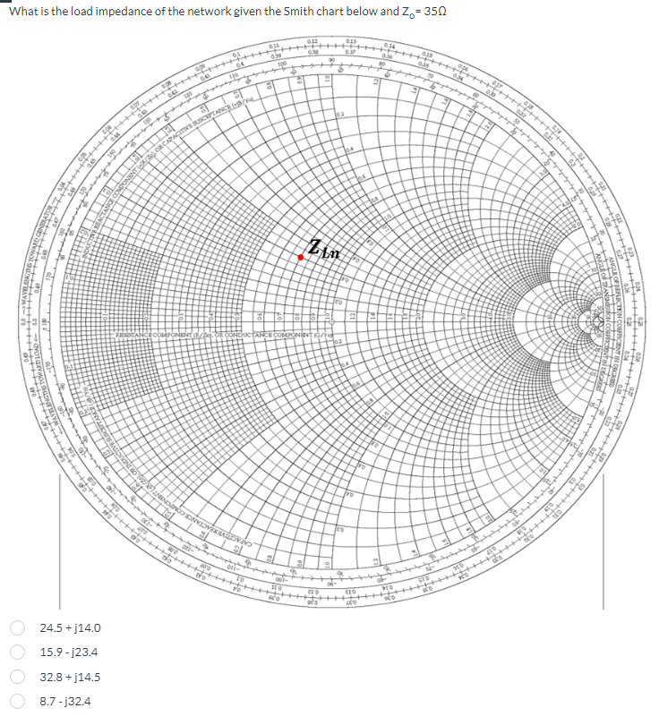 Solved What is the load impedance of the network given the | Chegg.com