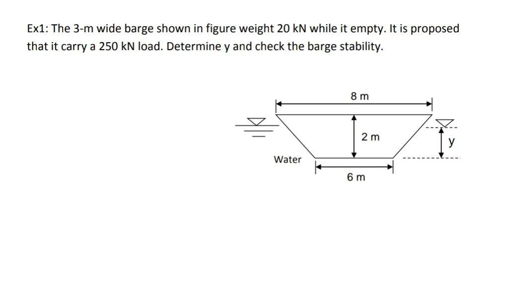 Solved Ex1: The 3-m wide barge shown in figure weight 20 kN | Chegg.com