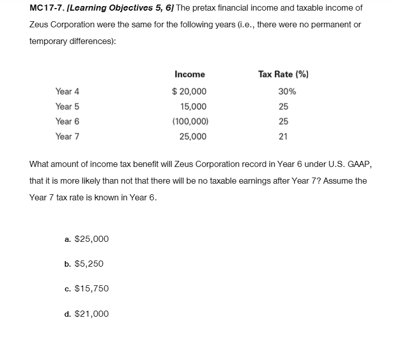 Solved MC17-7. [Learning Objectives 5, 6] The pretax | Chegg.com