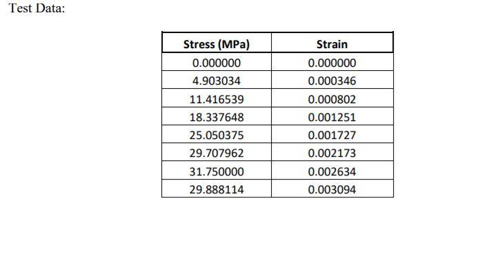 Solved Determination Of The Mechanical Properties Of A | Chegg.com