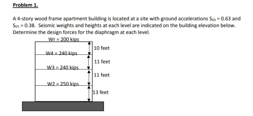 Solved Problem 1. A 4-story wood frame apartment building is | Chegg.com