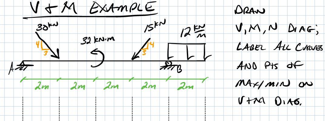 Solved V&M EXAMPLE لاہ3 ISIN 12 km DRAN VM,N DIAG; LABEL ALL | Chegg.com