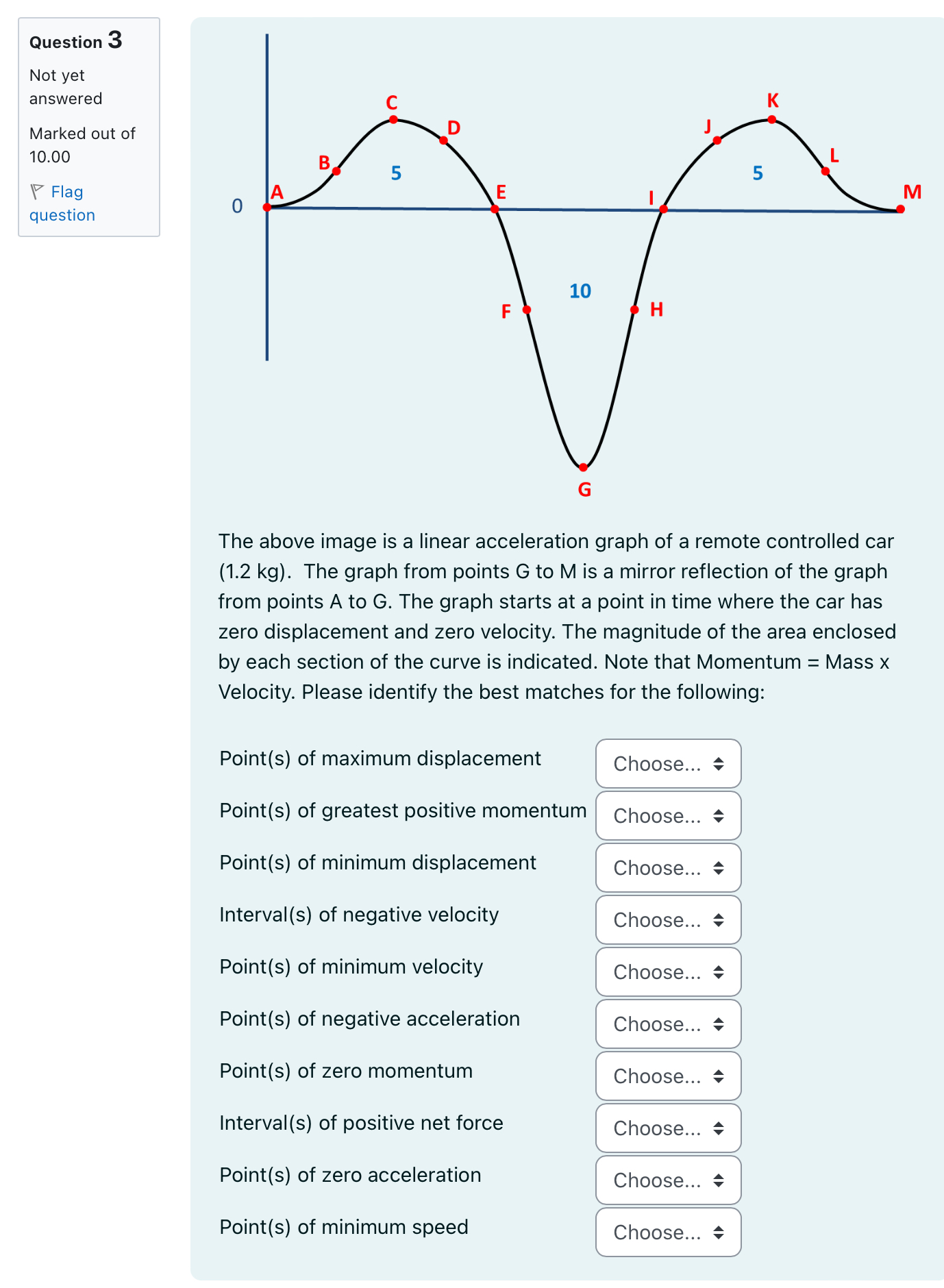 Solved The above image is a linear acceleration graph of a | Chegg.com