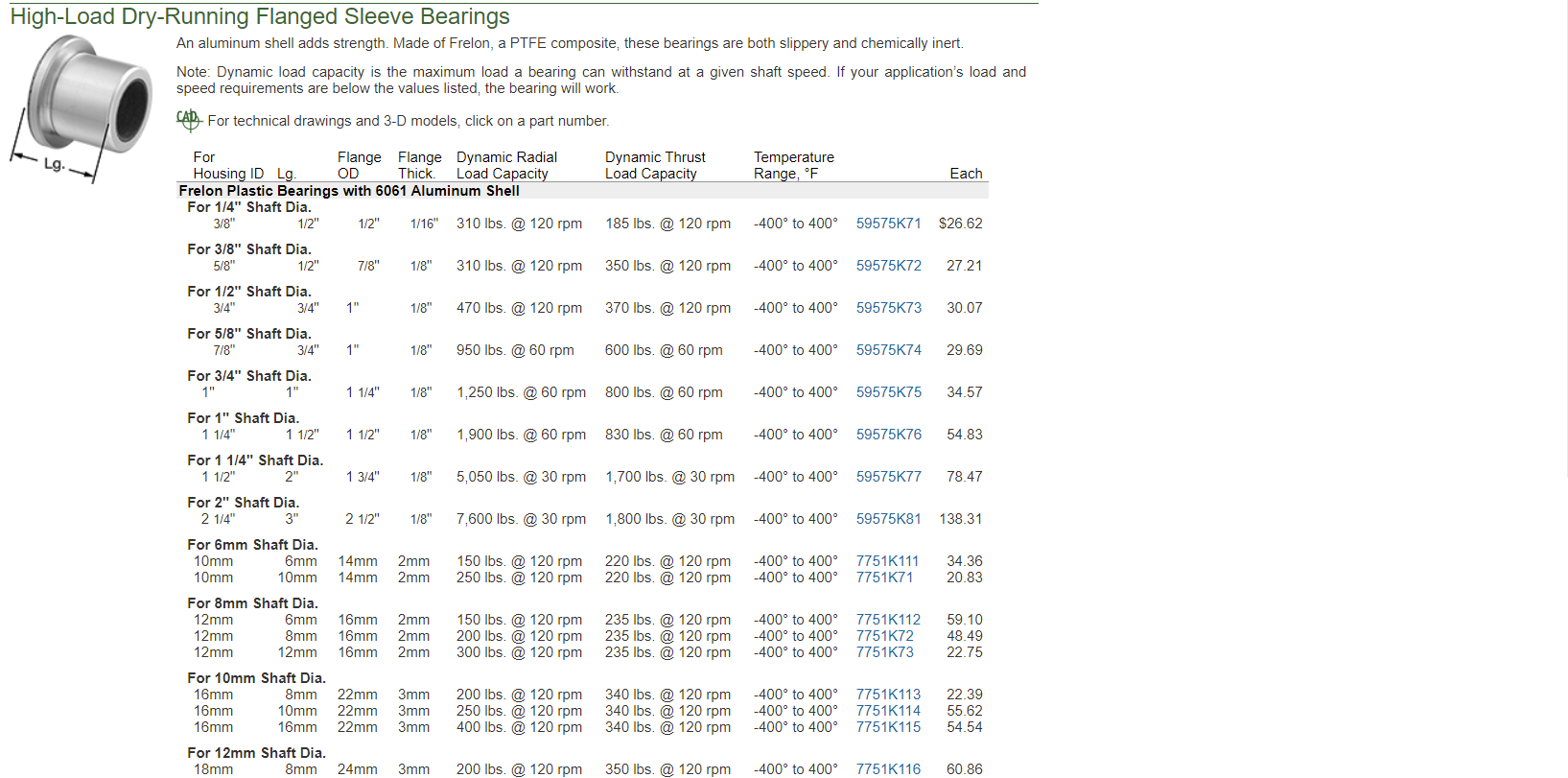 For our application, we need the bushing to withstand