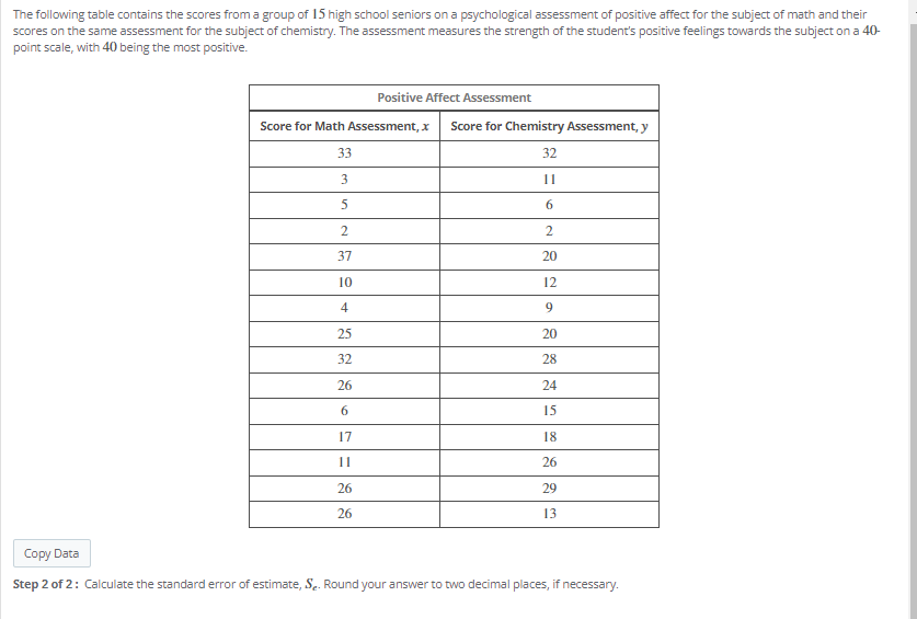 Solved The following table contains the scores from a group