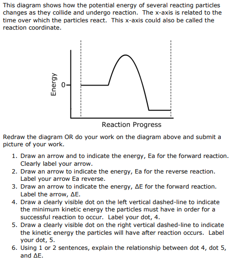 Solved This diagram shows how the potential energy of | Chegg.com