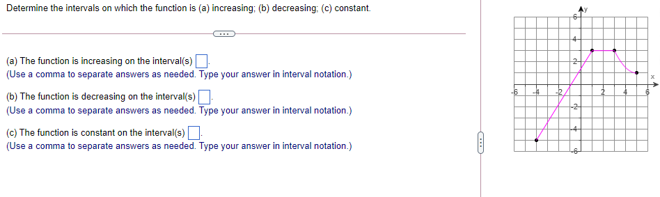 Solved Determine the intervals on which the function is (a) | Chegg.com
