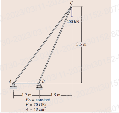 Solved Consider the truss structure shown in the Figure 3 | Chegg.com