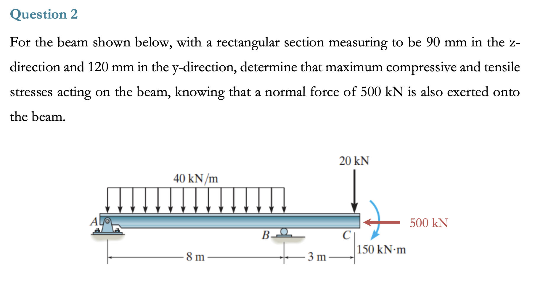 Solved Question 2 For the beam shown below, with a | Chegg.com