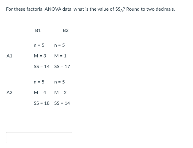 Solved For these factorial ANOVA data, what is the value of | Chegg.com