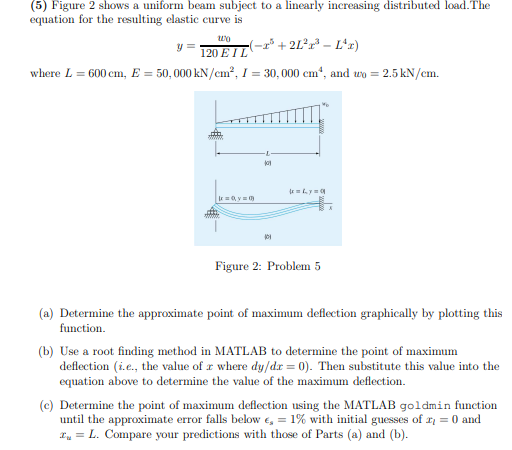 Solved Figure 2 Shows A Uniform Beam Subject To A Linearl Chegg Com