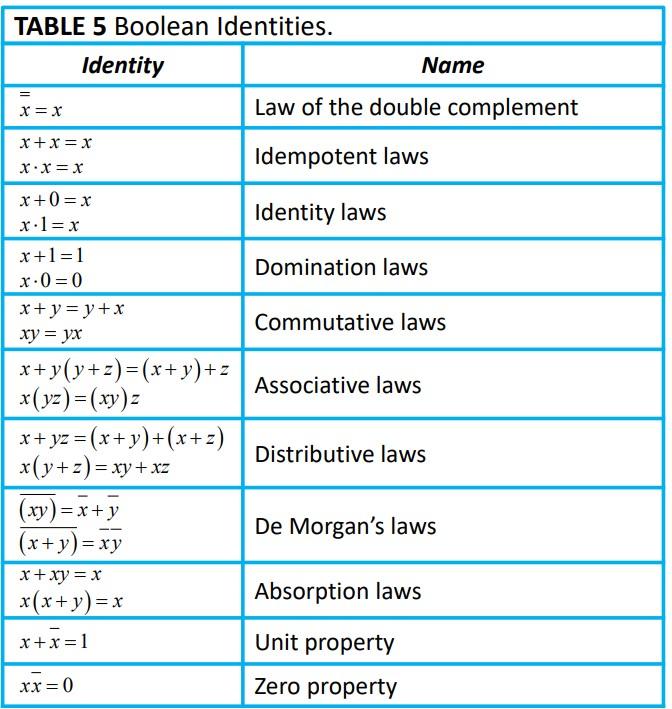 Solved Prove the following by using the Boolean identities | Chegg.com