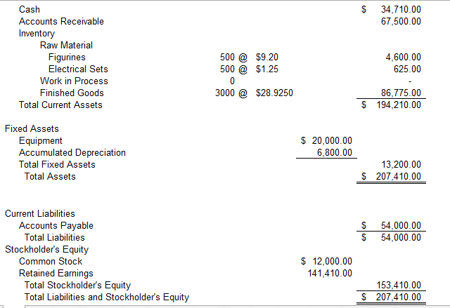5 Selling and Admin. Budget Fixed Selling Variable | Chegg.com