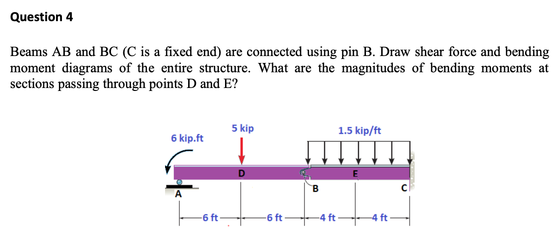 Solved Question 4 Beams AB And BC (C Is A Fixed End) Are | Chegg.com