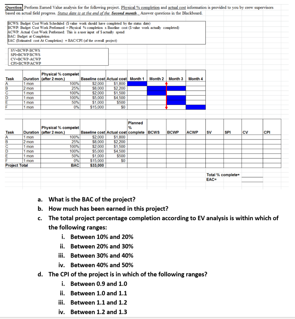 solved-question-perform-earned-value-analysis-for-the-chegg