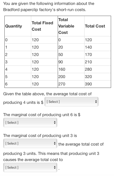 Solved Given the table above, the average total cost | Chegg.com