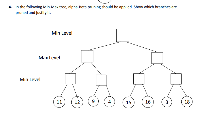 Solved 4. In the following Min-Max tree, alpha-Beta pruning | Chegg.com