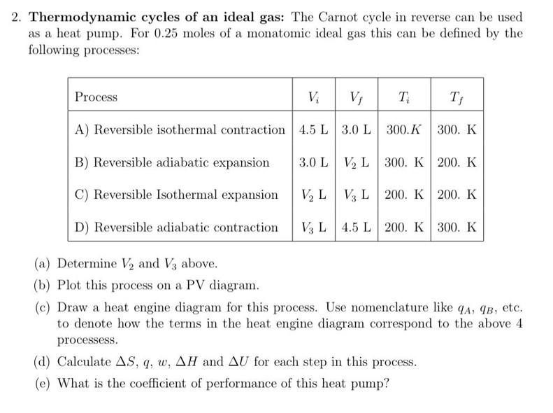 Solved Thermodynamic cycles of an ideal gas: The Carnot | Chegg.com