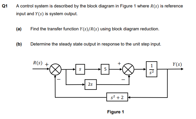 Solved A control system is described by the block diagram in | Chegg.com