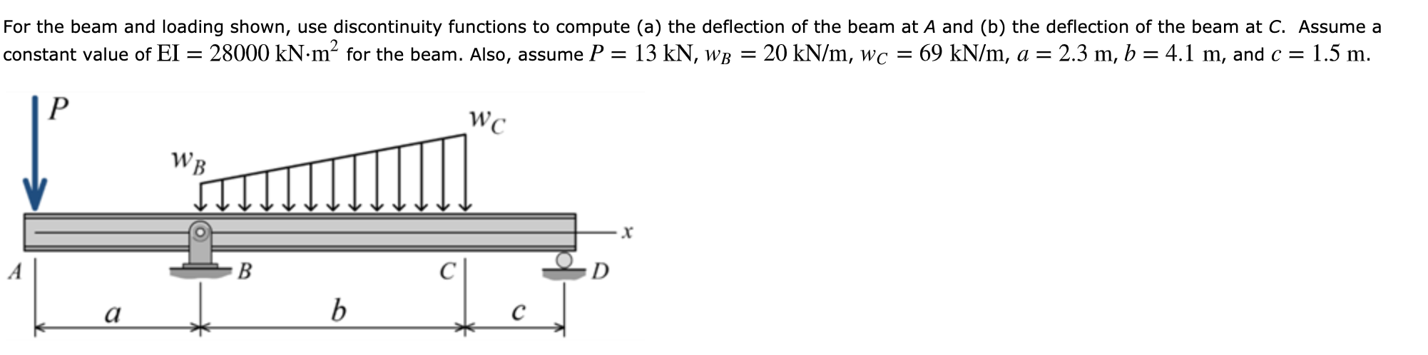 Solved For the beam and loading shown, use discontinuity | Chegg.com