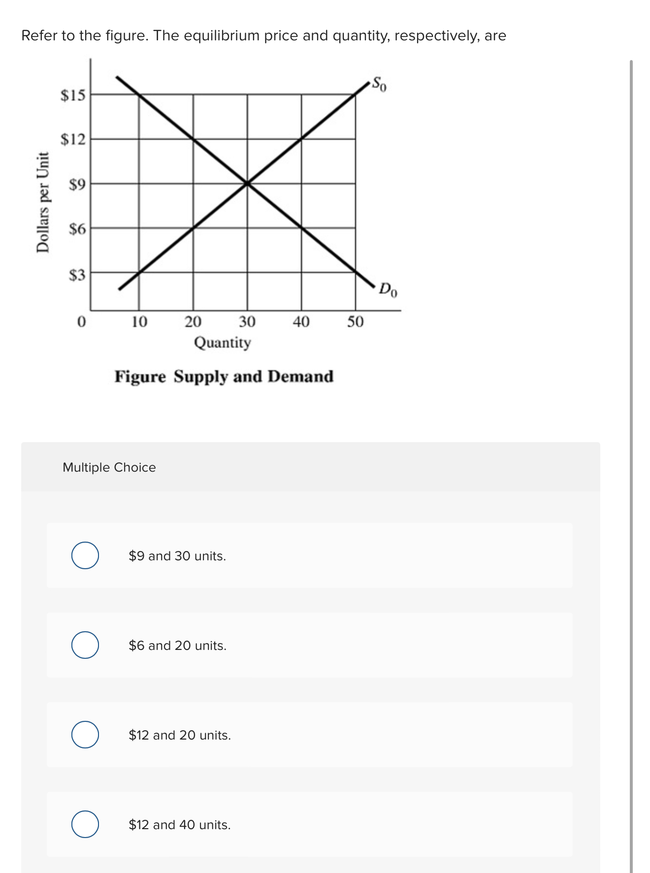 Refer to the figure. The equilibrium price and