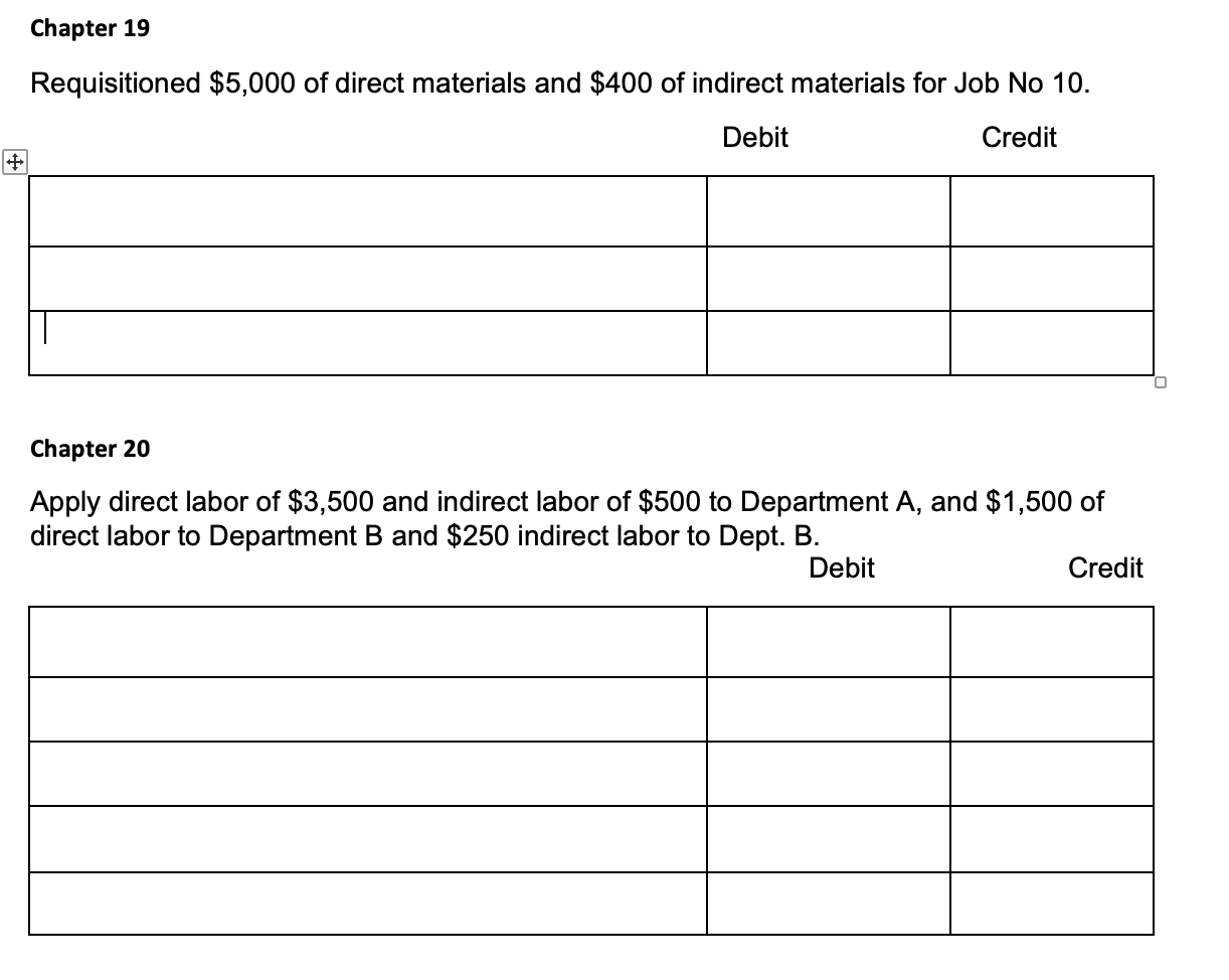 Solved Requisitioned 5,000 of direct materials and 400 of